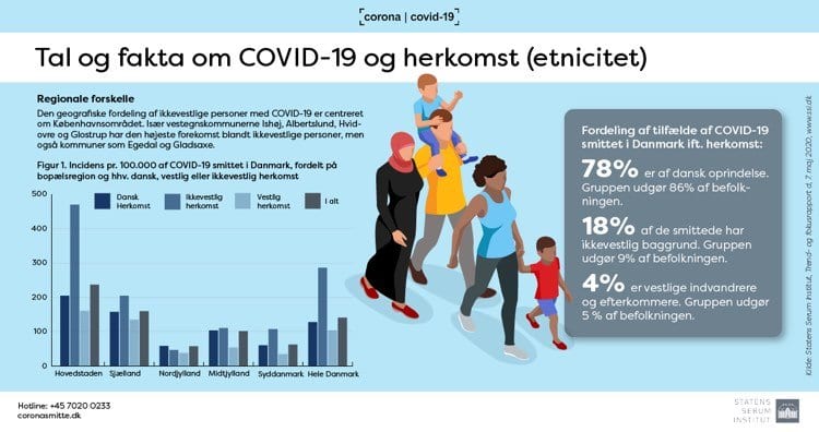 Ny rapport med fokus på etnicitet og alder blandt COVID-19 smittede i Danmark